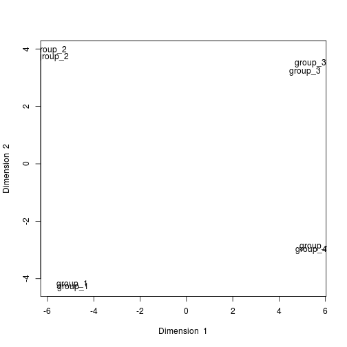 plot of chunk PCA